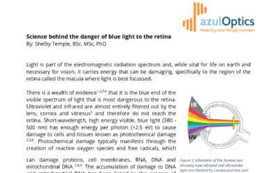 Science behind the danger of blue light to the retina